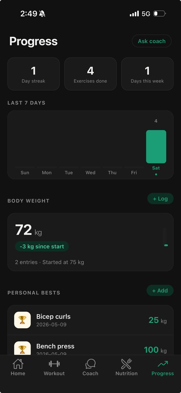 Progress analytics